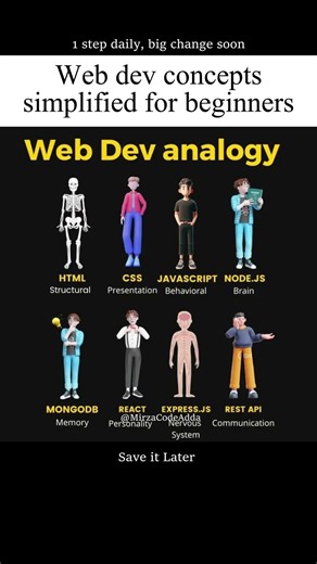 Web dev concepts simplified for beginners 💡 Front-end, back-end, full-stack made easy 🚀