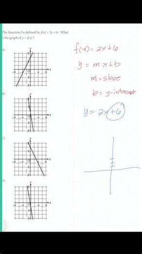 UPCAT: Slope Intercept Graph | Numberbender