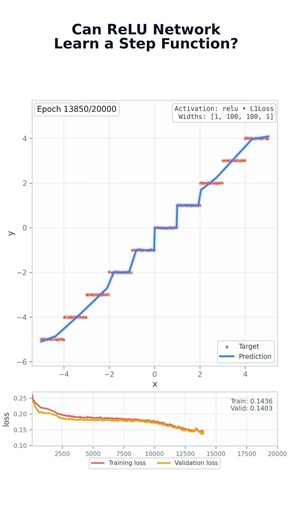 Can a ReLU Network Approximate a Step Function?