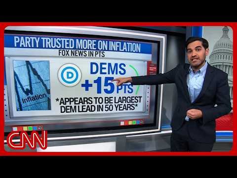Trump hits record unpopularity; GOP candidates back away