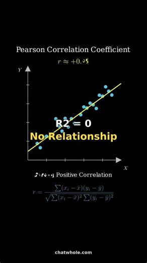 Person coefficient r