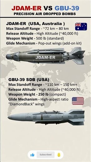 World’s Most Dangerous Bombs Compared 💣🇺🇸🇦🇺