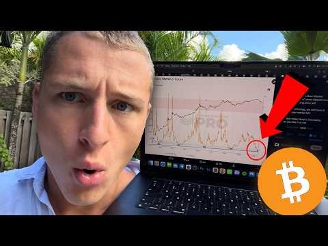 BITCOIN: the bottom is NOT in... (here's why)