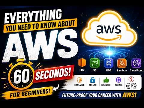 AWS Explained in 60 Seconds | What is AWS? Beginner Guide (2026) | Eduwise Solutions