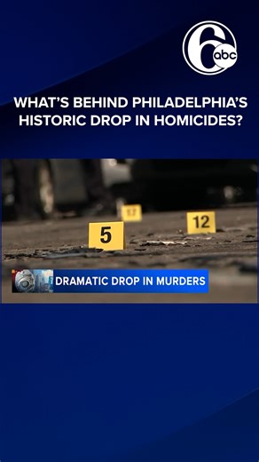 Through Dec. 28, there have been 218 homicides in the city - a drop of nearly 17% from the same period last year. | 6abc Action News