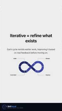 Iterative vs Incremental: The Agile Difference in 50s