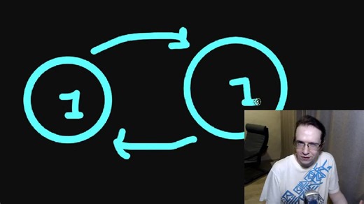 C语言中的引用计数 | Tsoding Daily