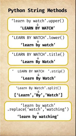 Python String Methods #python #coding #programming