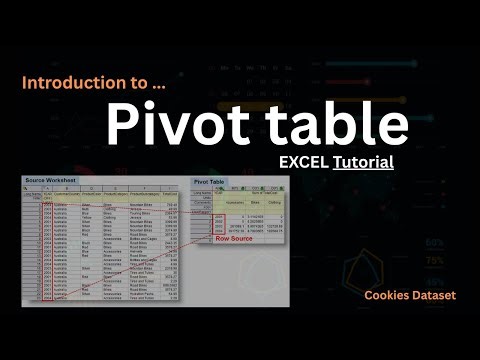 Pivot Table - Real-World Pivot Tables: Practical Tutorial for Quick Analysis