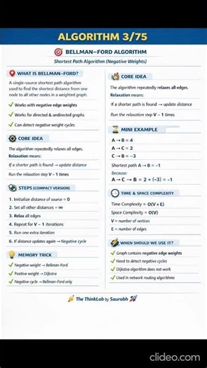 🚀 ALGORITHM 3/75 – BELLMAN–FORD ALGORITHM