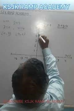 Class 9 & 10 Maths |How to Draw Graph in 2 Minutes