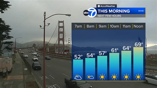 AccuWeather Forecast: Dry, clouds clearing with above average temperatures