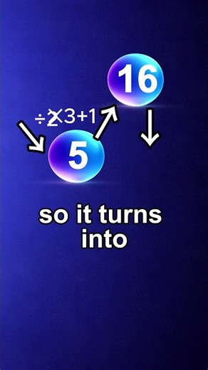 Math's Simplest Unsolved Problem 🤯 (Collatz Conjecture)