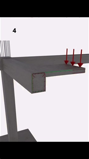 Torsion in Structural Engineering: Equilibrium and Design Considerations | Mojtaba Samiei posted on the topic | LinkedIn