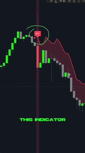 Abnormal Volume Pattern Detector with Signals #trading #indicator