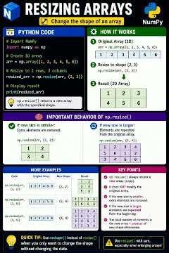 Resizing Arrays | Python #mathematics