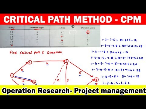 Finding the Critical Path, duration and Project Duration, Critical Path Method, operation research