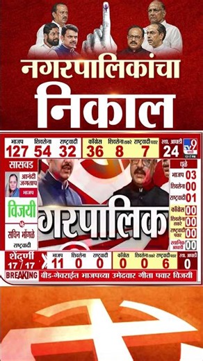 Maharashtra Nagar Panchayat Election Results | अनिकेतराजे निंबाळकरांचा पराभव