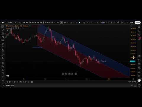 Using the Linear Regression Channel on TradingView: Tutorial
