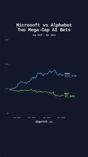 Microsoft (MSFT) vs Alphabet (GOOGL): 12-Month Stock Performance