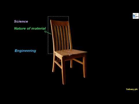 Difference between Science, Technology and Engineering
