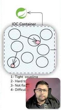 Spring Framework Core a foundation | IOC container #coding #programming