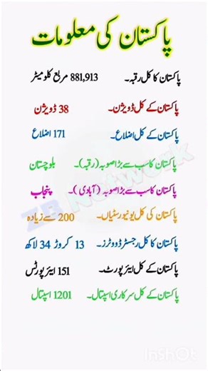_Pakistan General Knowledge Facts | Area, Divisions, Districts, Universities, Airports & More