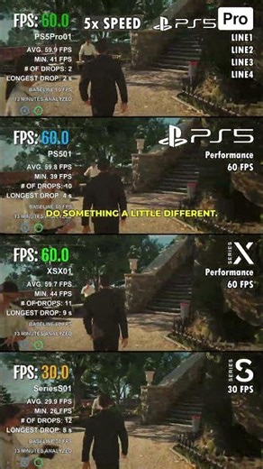 My FPS Test Is Different | 007 First Light on Xbox vs. PS5 vs. PC