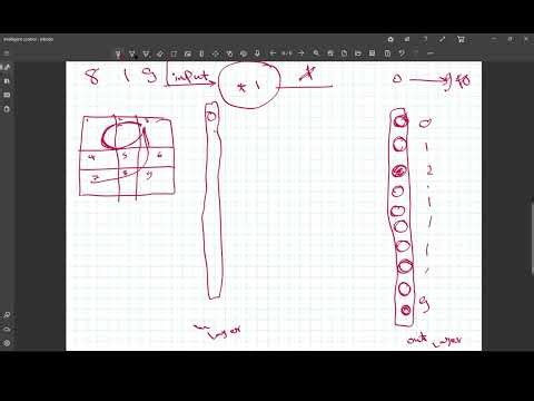 Intelligent Control l All about neural networks
