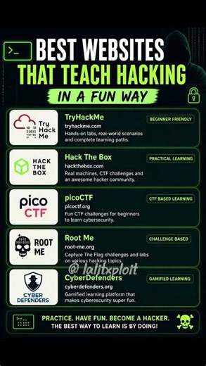 Best Websites to Learn Hacking 😳 (Fun & Practical) | #cybersecurity #ethicalhacking #lalitxploit