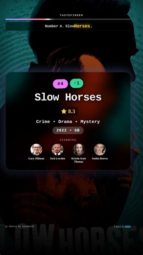 Top 5 TV shows