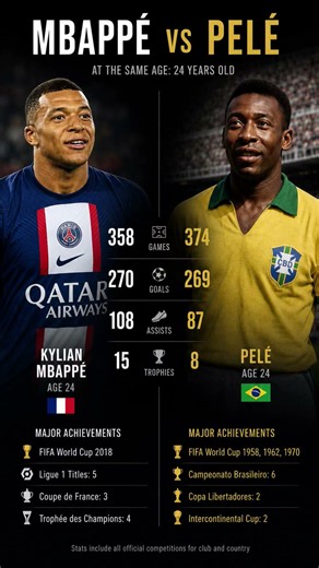 Mbappé vs Pelé at Age 24 🤯 | Same Age Comparison #mbappe #pele #football