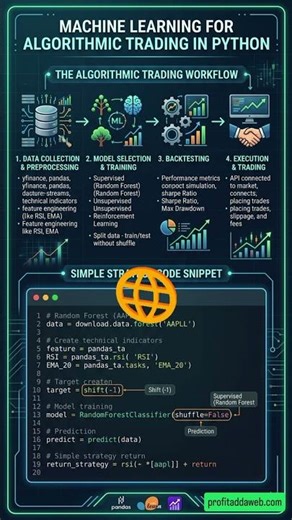Machine Learning for Algorithmic Trading in Python #python #trading #education #algorithmictrading