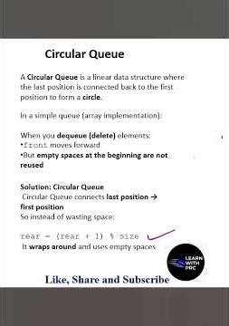 Circular Queue Explained in 30 Seconds 🔥 | No Wastage of Space