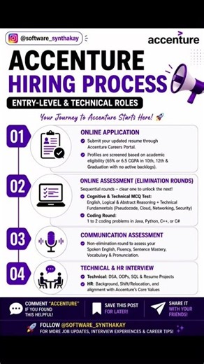 🚨 Accenture Hiring Process 2026 | Complete Selection Process for Freshers 🔥