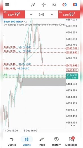 Rising Wedge Pattern