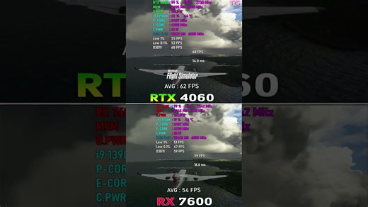 RX 7600 vs RTX 4060 - Test in 10 games #shorts
