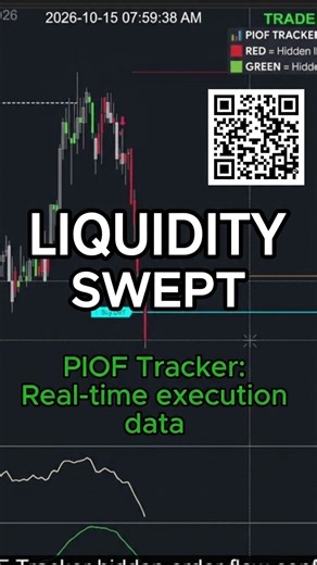 🔴 LIVE Day trading reality | #daytrading #futures #propfirm