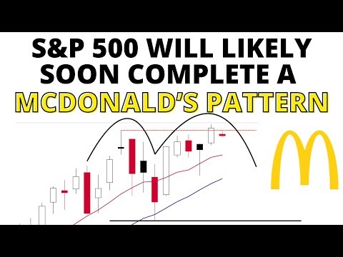 HAPPY NEW YEAR! S&P 500 Will Likely Complete A Double Top Pattern Either This Week or Next Week