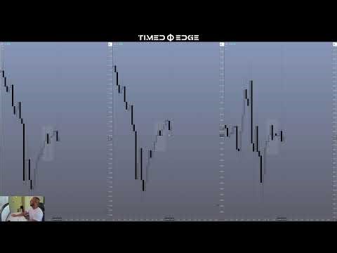 Live Trading | Time Edge Model | Futures NQ/ES/6E (London + NY Sessions)