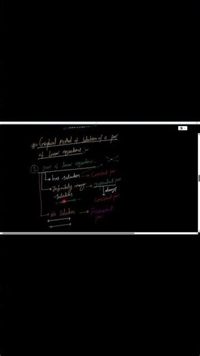Class 10 Maths Ch 3 Introduction | Pair of Linear Equations in Two Variables | NCERT #shorts