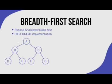 Uninformed Search | Breadth-First Search (BFS) with examples in Artificial Intelligence