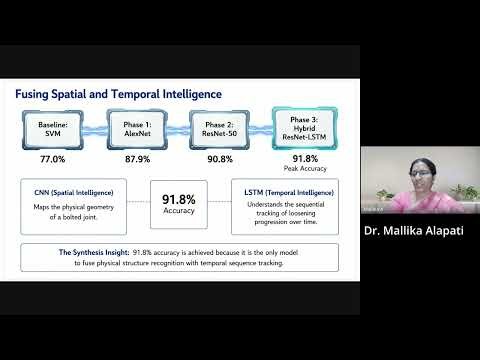 ANRF + IIT Mandi Webinar Competition 2026 | Development of Autonomous Tool |Dr. Mallika | VNR VJIET