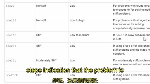65. The MATLAB ODE Suite