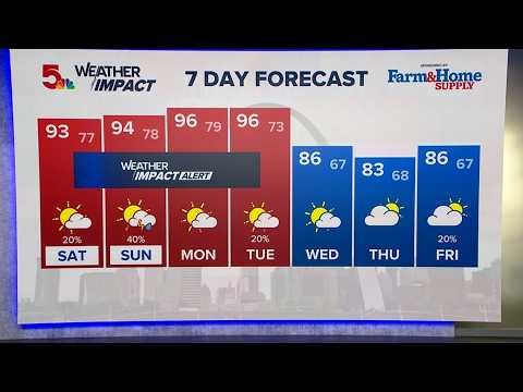 St. Louis forecast: Heat peaks before a sharp cooldown