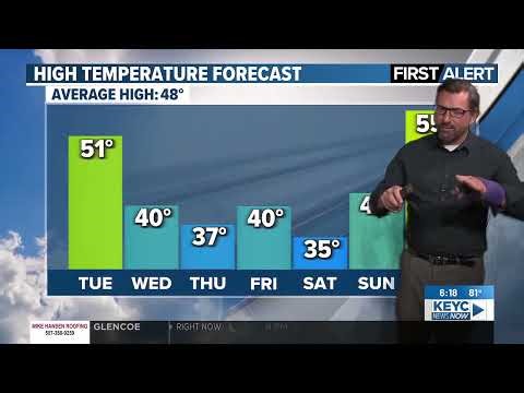 Meteorologist Shawn Cable's Monday 6pm Weathercast