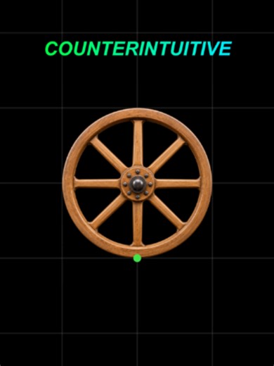 The Curve Where Every Path Takes the Same Time (Tautochrone/Cycloid)
