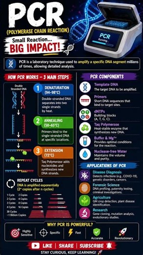 RRB| AIIMS| How PCR Works? 🤯 | Easy Explanation