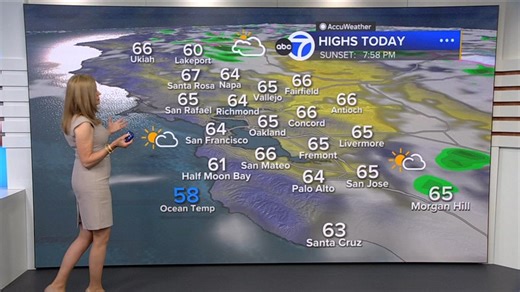 AccuWeather Forecast: Cool and partly sunny