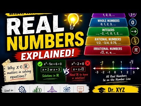 Real Number System Explained Visually | Math Fundamentals